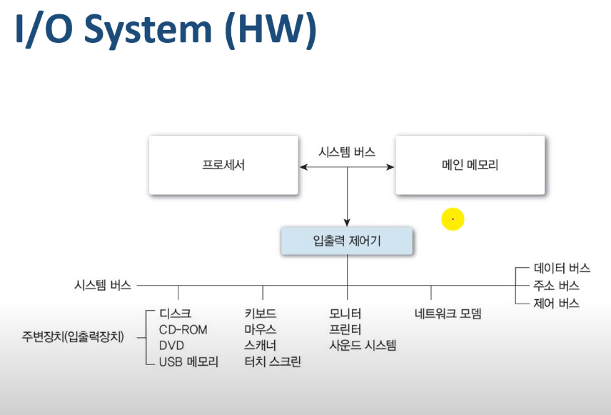 network-blocking-non-blocking-io-hoyeon